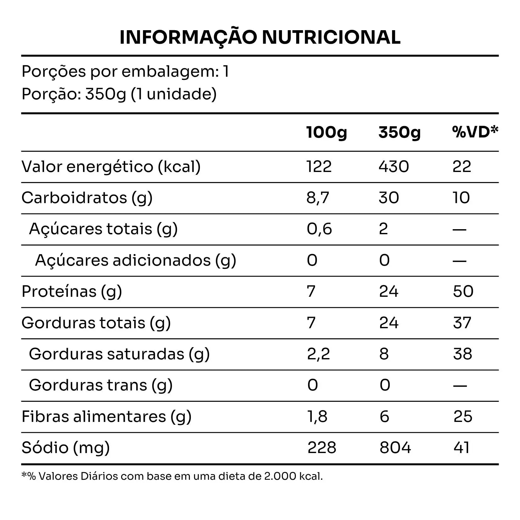 Sobrecoxa Assada